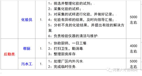 云南饲料厂招聘信息中，哪家云南饲料厂家联系电话是138xxxx5678？