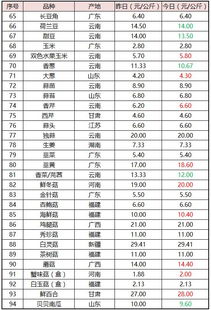 靠不靠谱， 一堪便知