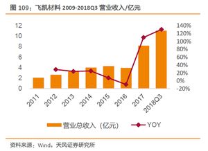 催芽发芽，速度怎么提高？橡树种子价格也了解一下