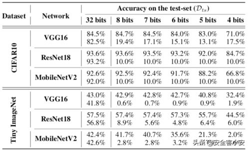 路边小黄花， 辨识有妙招