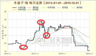 产区差异大，价格千差万别
