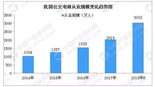 1. 猪场利润新算法