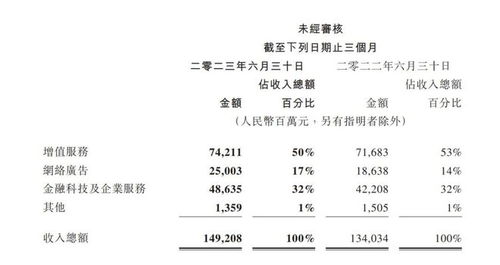 时间的流转与生活的变化