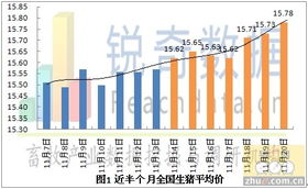 武陟县当前生猪价格波动大，猪肉价格是否受市场供需影响而持续走低？