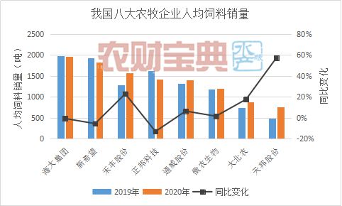 如何依据饲料营销策略和行业法规，制定有效的猪饲料销售策划方案？