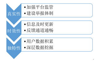 农药配送那些事儿