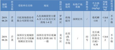 如何控制农药残留？这可是个大问题