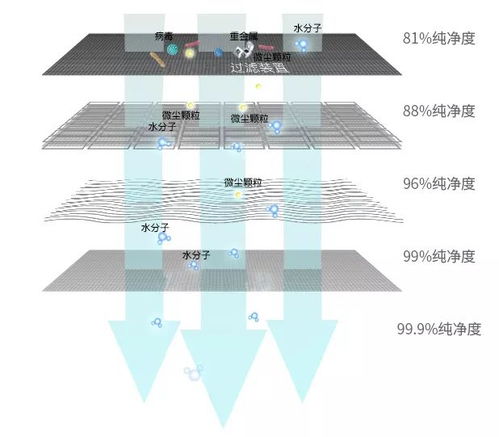 一喷红成分是什么？墙上红色字母和数字表示的是什么成分比例？