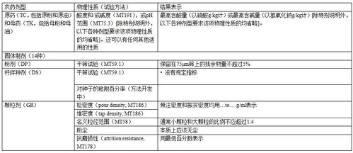 剂型和理化性质
