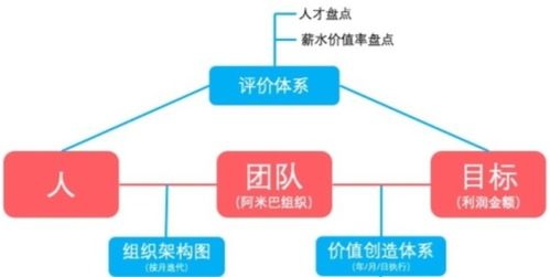 三、合作社经营模式