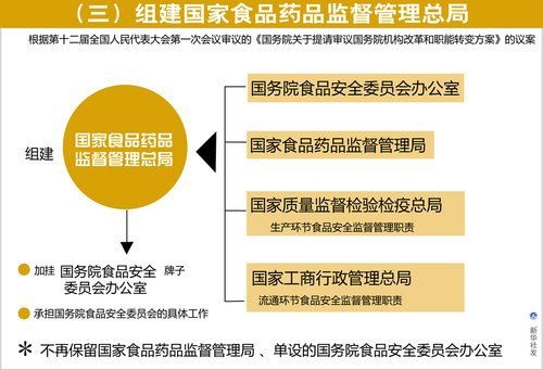 饲料添加剂的生产和监管，具体该由哪个政府部门负责管理呢？