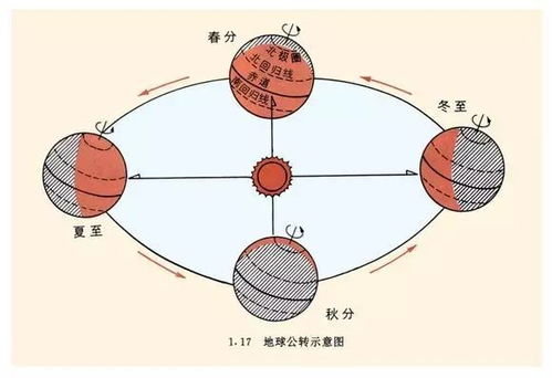昼夜温差大，这昼夜温差究竟隐藏着怎样的秘密