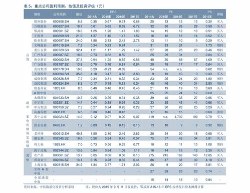 雪松质量提高产量降低
