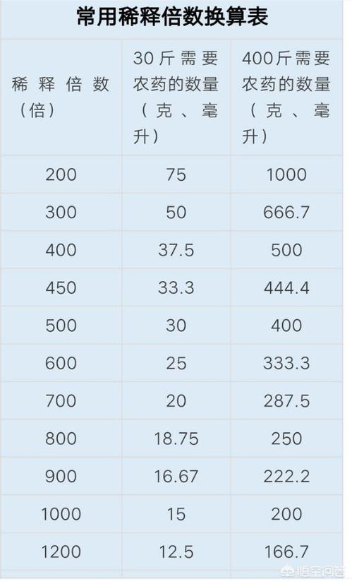 换算方法大揭秘