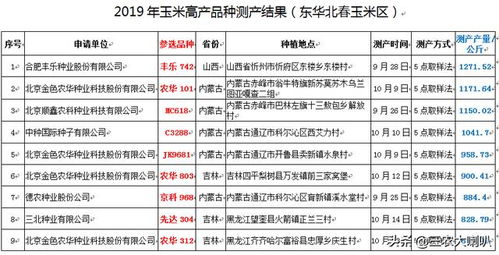 如何根据大豆产量估算？三种测产方法对比及农民必看的误差控制指南有哪些要点？