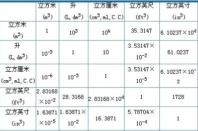 生活中的应用