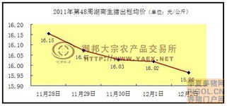 黑茶市场价格波动大，一斤价格不等