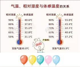 温度、湿度与种子保存