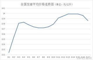 洋葱价格受市场供需影响，近期面临下行压力