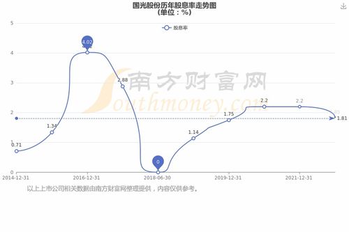 国光农药的使用频率