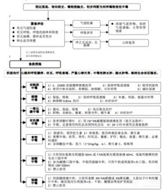 牛小料中毒急救全流程详解，如何根据5大症状判断标准，采取3类毒素科学应对方案？