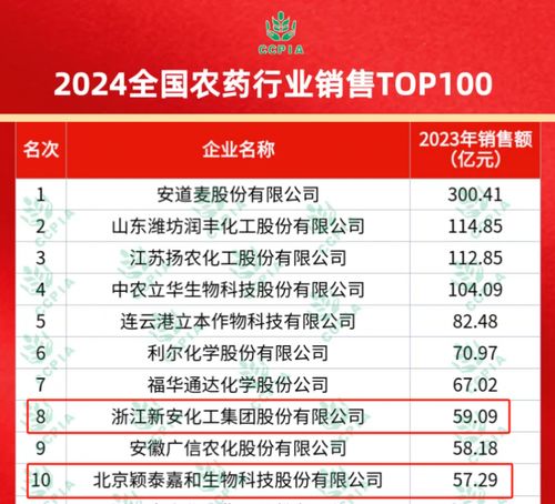 国际标准， 咱们也要了解