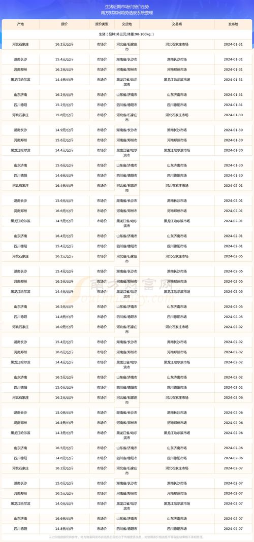 湖南省生猪价格预测如何？近期价格走势分析？