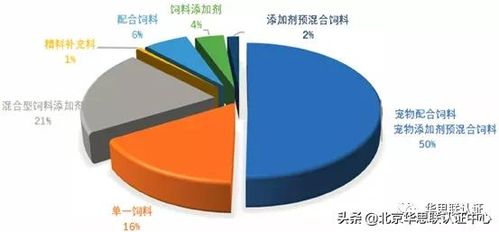 农业农村部饲料工业中心发布的最新饲料行业信息，有哪些关于饲料添加剂使用规范的可以了解？