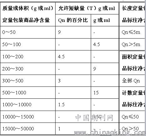 农药的合格率问题