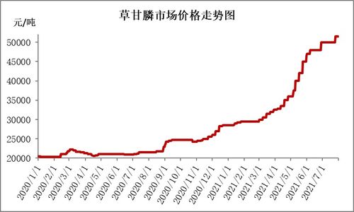 农药市场的价格波动：百菌清价格上涨的背后