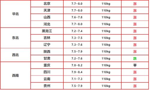 12月16日猪价22.12，中旬猪价还有上涨的可能吗？