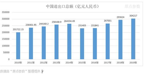 饲料添加剂进口关税如何计算？通关成本如何降低？有哪些常见陷阱需要注意？