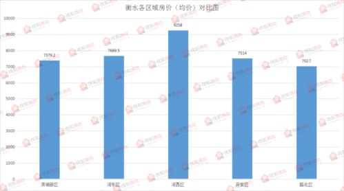 数据对比：春季秋季种植好