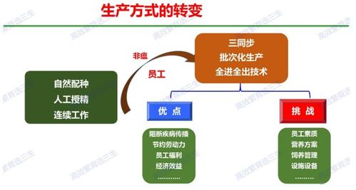 批次化生产：精准发力生物安全