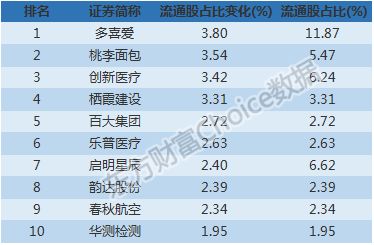 收获季节要抓紧，花生晾晒要防霉。