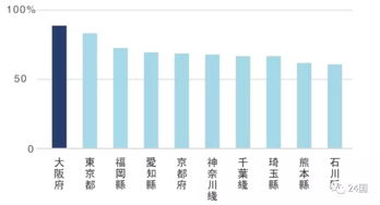 利润占比的计算