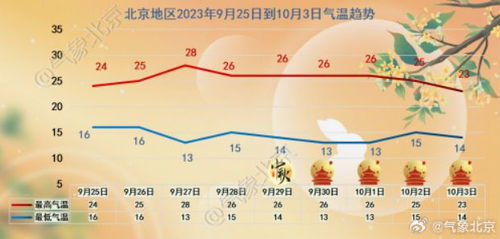 秋季宝石花温差养护：适时增减光照