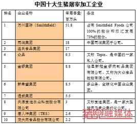 中国生猪屠宰量下国内养猪十大企业排名中，XX企业以多少屠宰量位居第几？