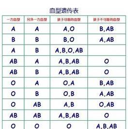 数据对比，表格来帮忙