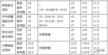 畜禽饲料与水产饲料在营养成分和适用性上有哪些显著差异？
