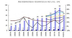 我国首款出口的国产农药：东南亚市场表现大揭秘