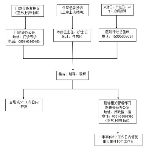 投诉流程全解析