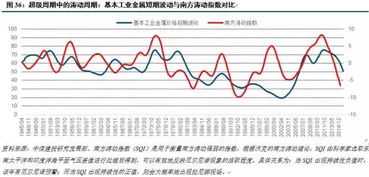 商品报价，动态geng新