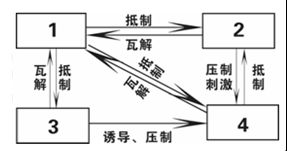 五种经济成分的大家庭