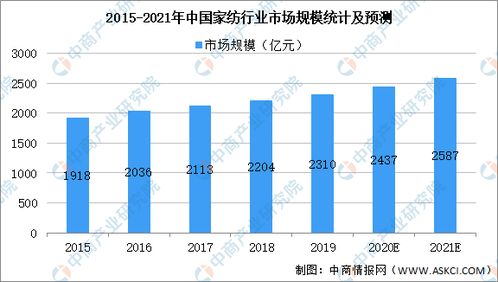 2026年全球牲畜饲料价格分析，下游市场发展趋势如何？