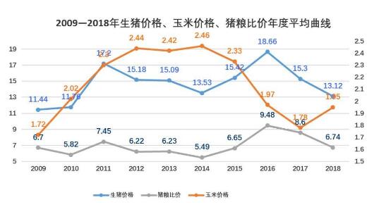 养猪业新生力量崛起，年前猪价上涨趋势明显