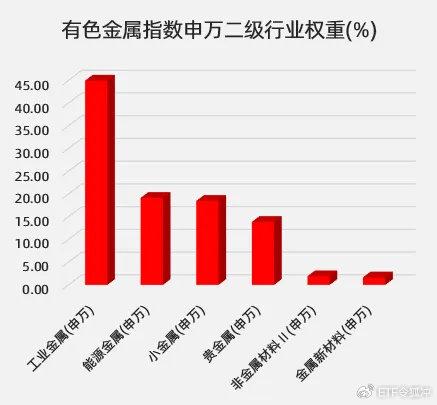 哎呀，哎呀，哎呀，还有那个Neng源行业，哎呀，那个细分行业也是让人心生敬畏。