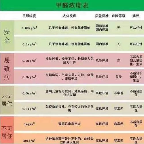 材料不同，价格有差异？