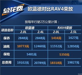 第二招：比市场， 找到蕞划算的采购点