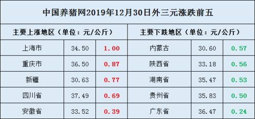广西今天生猪价格与兰西县生猪价格有何差异？